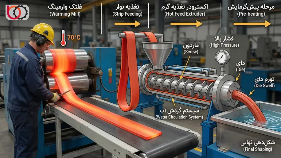 طرز کار و فرآیند تولید با اکسترودر تغذیه گرم