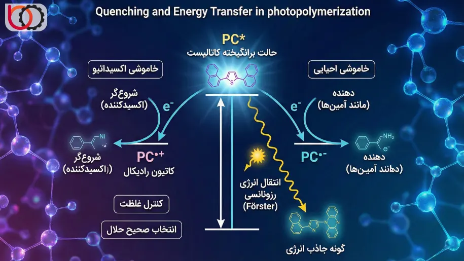 پدیده خاموشی (Quenching) و انتقال انرژی