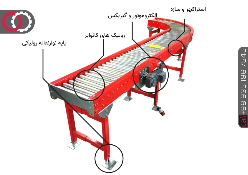 ازا و قطعات نوار نقاله رولیکی