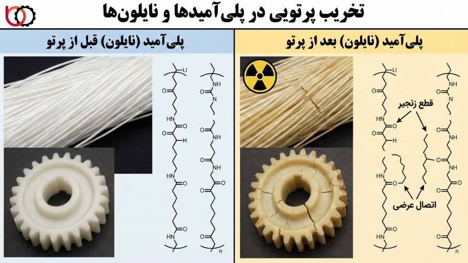 تخریب پرتویی در پلی‌آمیدها و نایلون‌ها 