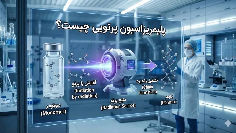 پلیمریزاسیون پرتویی چیست؟