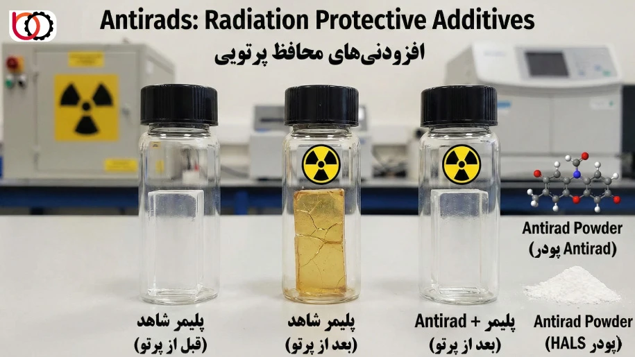 افزودنی‌های محافظ پرتویی (Antirads)