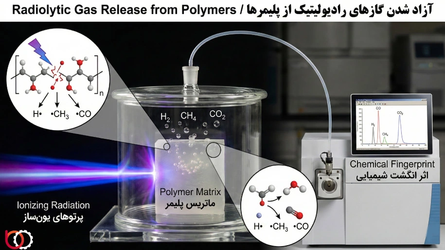 تولید گازهای رادیولیتیک در پلیمرها
