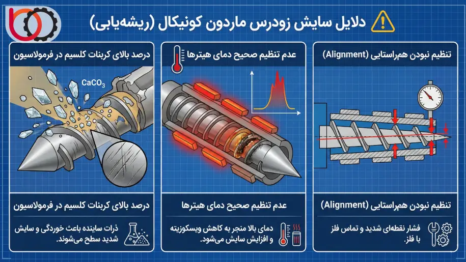 دلایل سایش زودرس ماردون کونیکال (ریشهیابی)