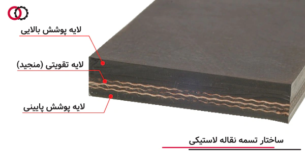 ساختار تسمه نقاله لاستیکی - امید عمران سهند