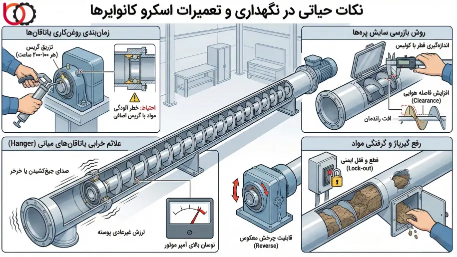 نکات حیاتی در نگهداری و تعمیرات اسکرو کانوایر