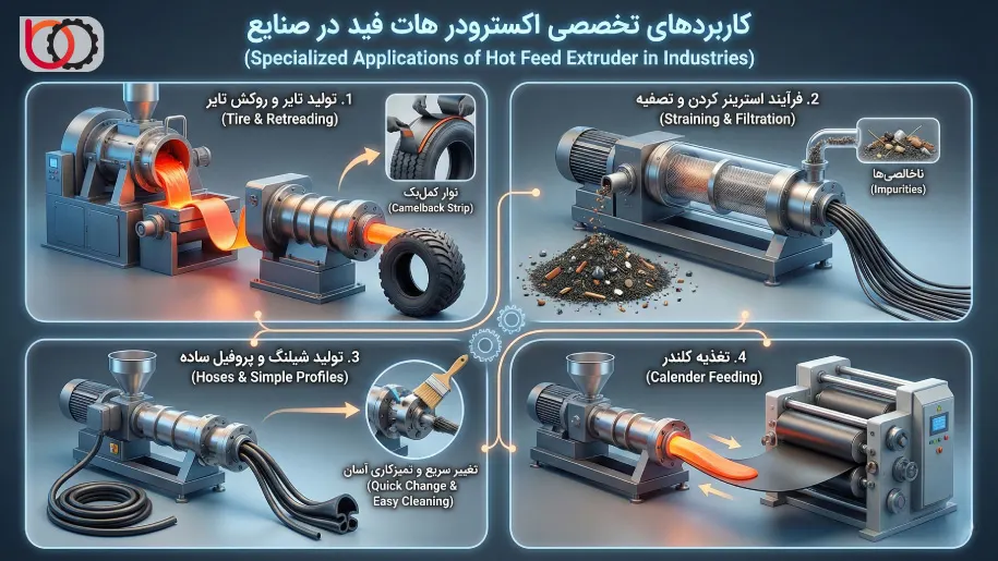 کاربردهای تخصصی اکسترودر هات فید در صنایع