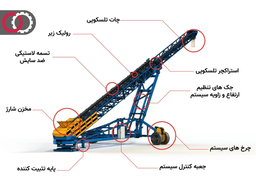 مشخصات فنی استاکر کانوایر