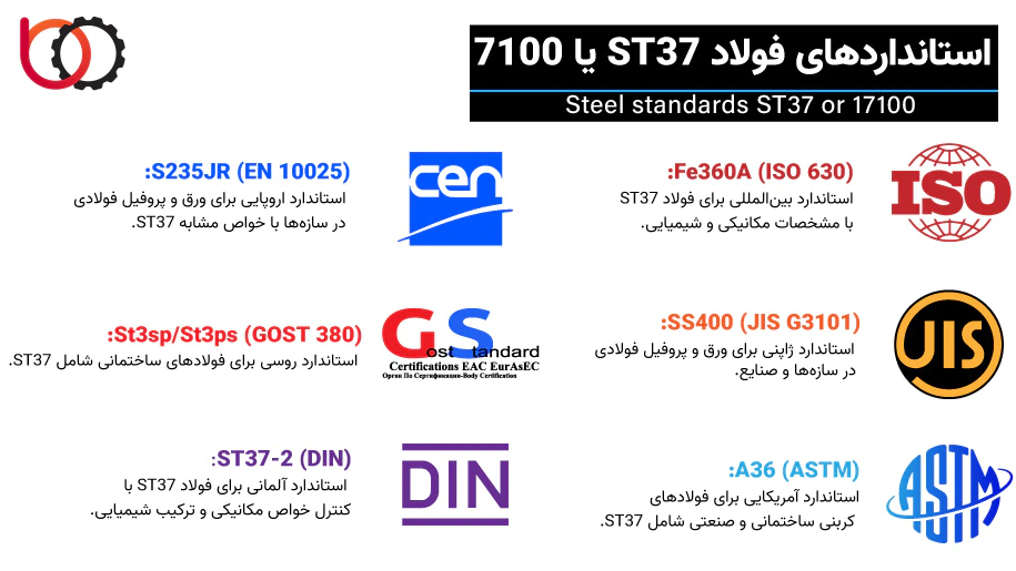 استانداردهای فولاد ST37 یا 17100