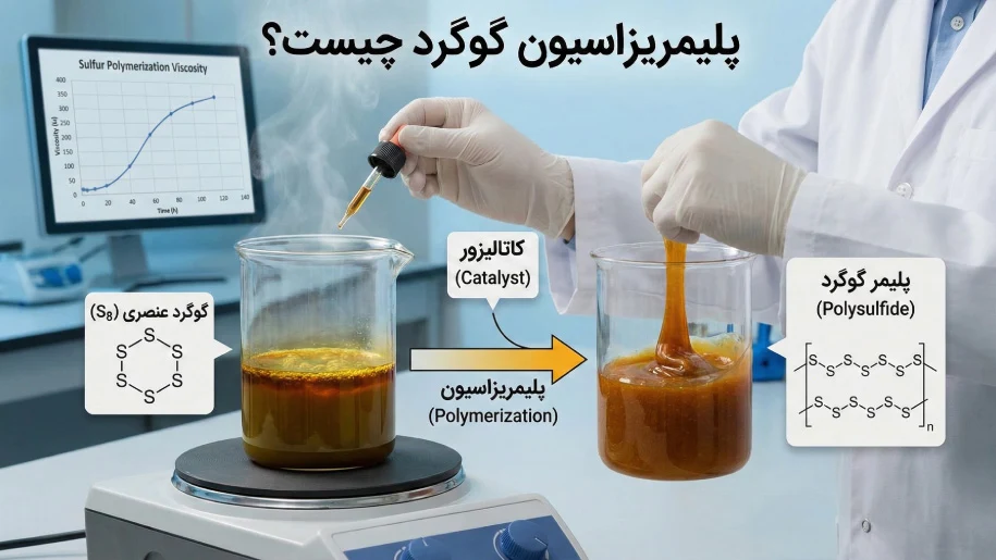 پلیمریزاسیون گوگرد