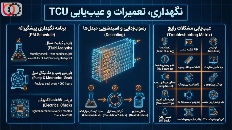 نگهداری، تعمیرات و عیبیابی TCU (Maintenance & Troubleshooting)