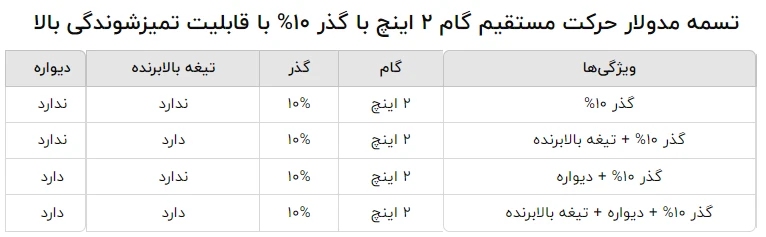 مشخصات فنی تسمه مدولار حرکت مستقیم گام ۲ اینچ با گذر ۱۰% و قابلیت تمیز شوندگی بالا