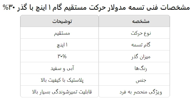 مشخصات فنی تسمه مدولار حرکت مستقیم گام ۱ اینچ با گذر ۳۰% با قابلیت تمیز شوندگی بالا