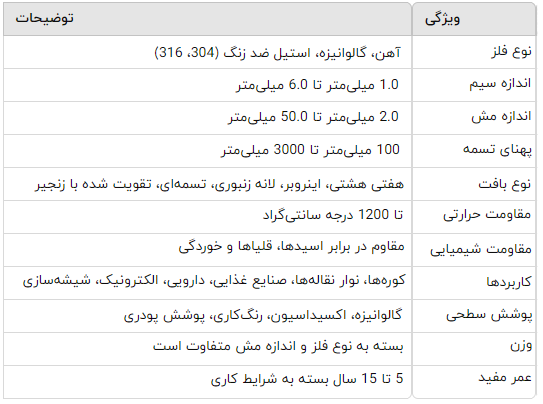 جدول مشخصات فنی تسمه توری فلزی