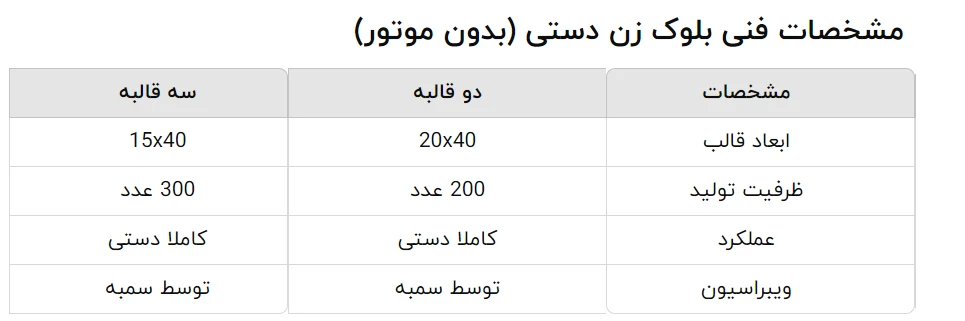 مشخصات فنی بلوک زن دستی ( بدون موتور)