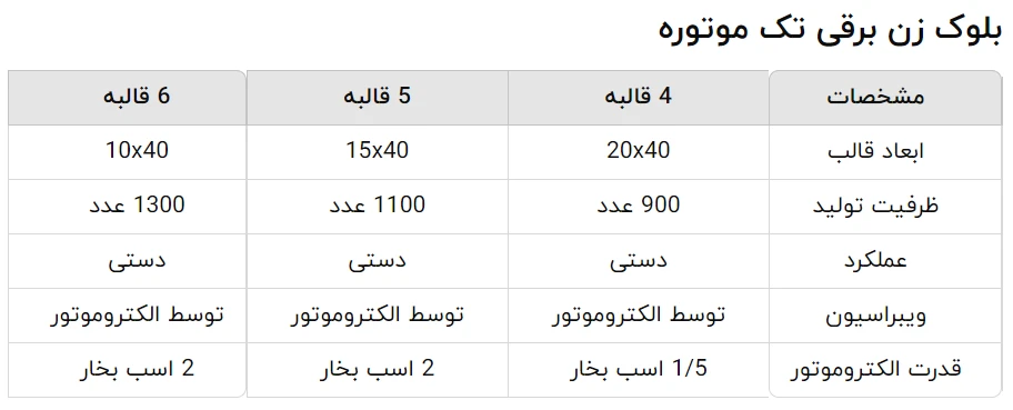 مشخصات فنی بلوک زن برقی تک موتوره