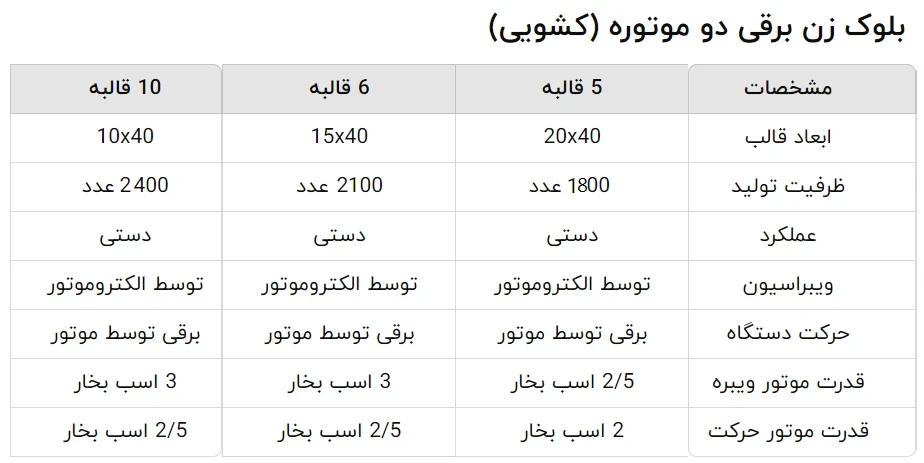 مشخصات فنی بلوک زن کشویی (دو موتوره)