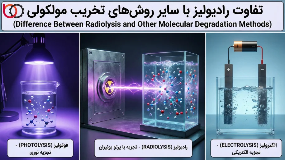 تفاوت رادیولیز با سایر روش‌های تخریب