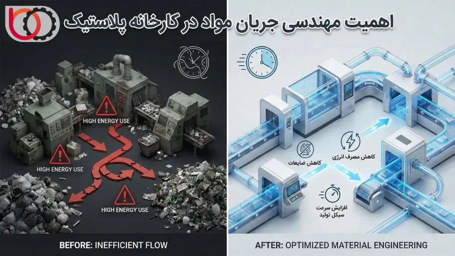 اهمیت مهندسی جریان مواد در کارخانه پلاستیک