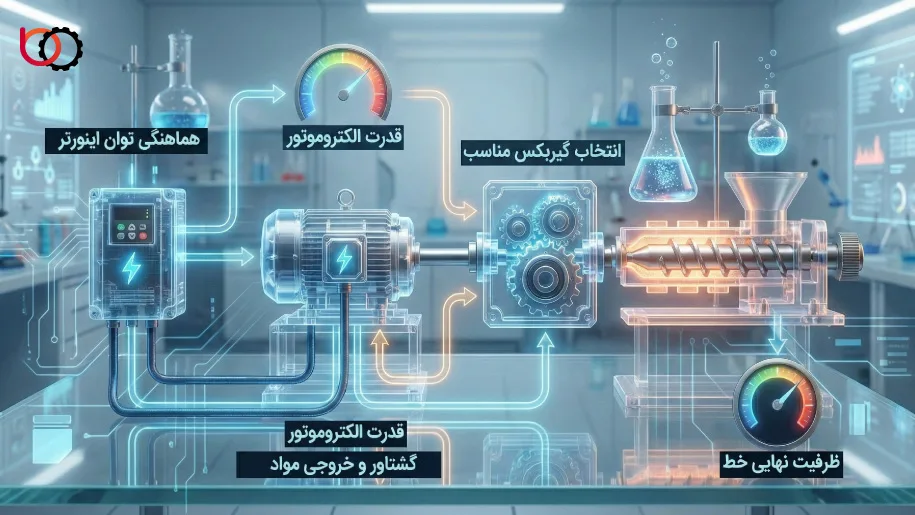 نقش توان موتور و گیربکس در ظرفیت نهایی خط