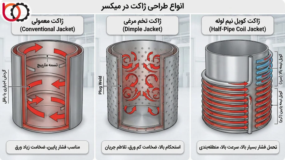 انواع طراحی ژاکت در میکسر