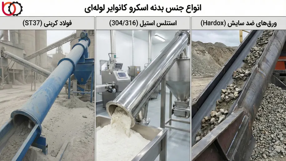 انواع جنس بدنه در ساخت اسکرو کانوایر لولهای