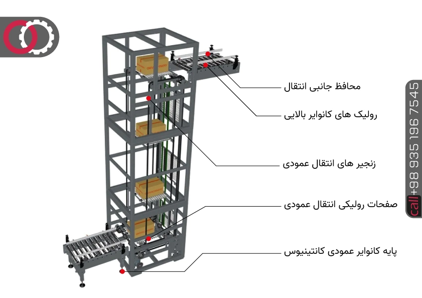 مشخصات فنی کانوایر عمودی کانتینیوس