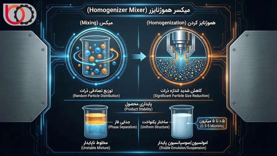 میکسر هموژنایزر چیست