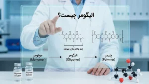 الیگومر چیست؟ بررسی تخصصی ساختار | انواع | کاربردهای صنعتی
