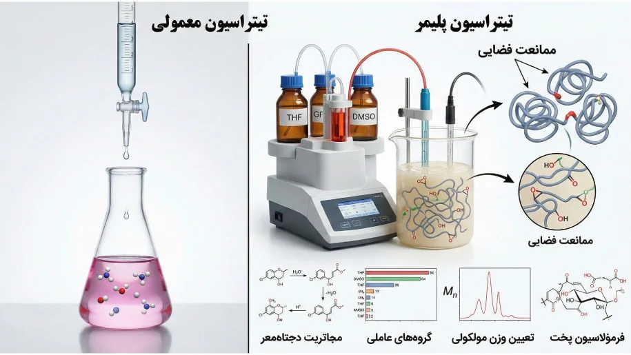 تیتراسیون پلیمر چیست