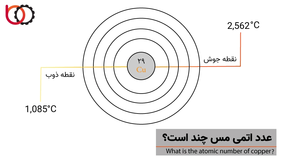 عدد اتمی مس چند است؟