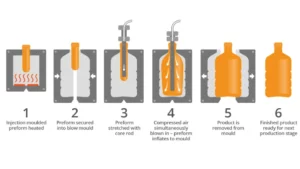 روش‌های حذف استالدهید از PET برای کاربردهای غذایی