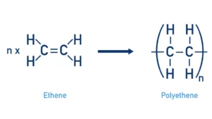 پلیمریزاسیون افزایشی