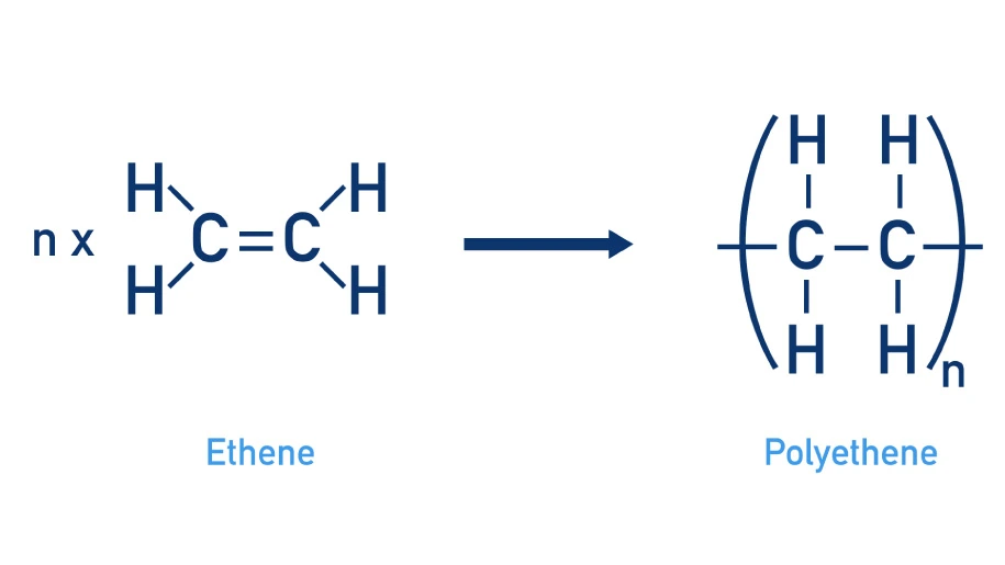 پلیمریزاسیون افزایشی