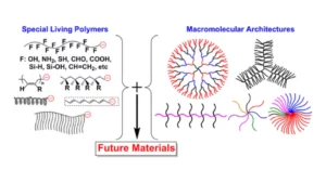 پلیمریزاسیون آنیونی