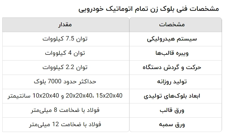 مشخصات فنی بلوک زن اتوماتیک خودرویی