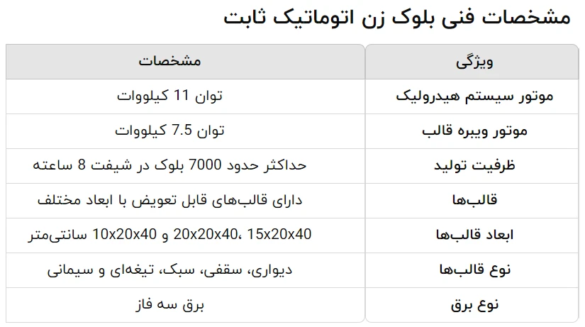 مشخصات فنی بلوک زن اتوماتیک ثابت