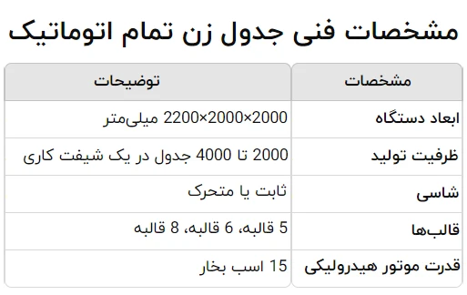 مشخصات فنی جدول زن تمام اتوماتیک