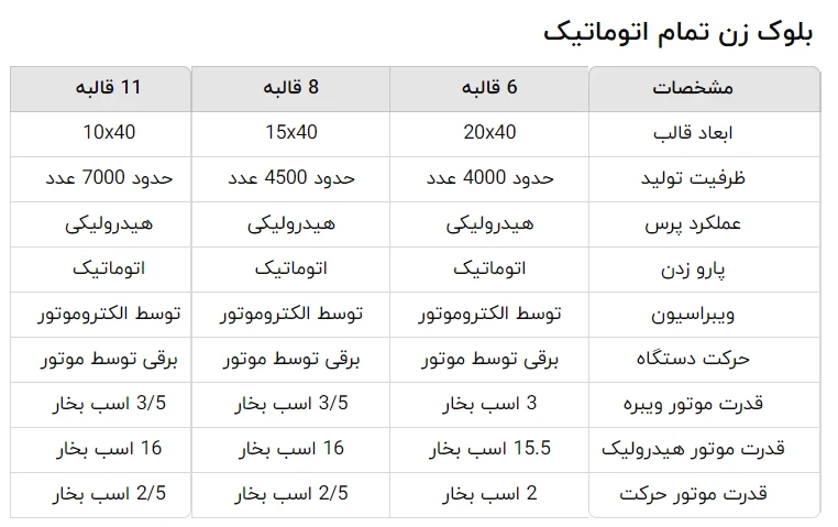 مشخصات فنی بلوک زن تمام اتوماتیک