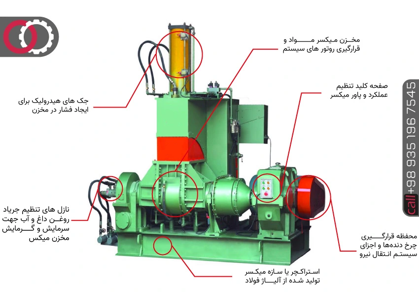 قطعات بنبوری