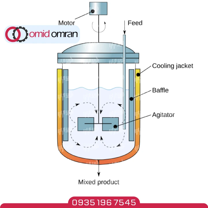 ساختار داخلی بچ راکتور همزن دار
