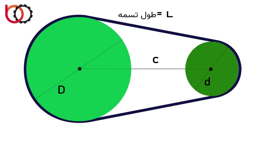 محاسبه آنلاین طول تسمه نقاله