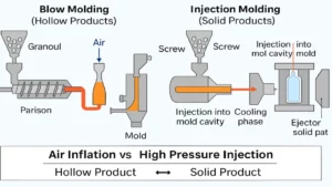 تفاوت گرانول بادی و تزریقی چیست؟