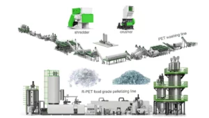 راهنمای جامع خط تولید PET گرید بطری