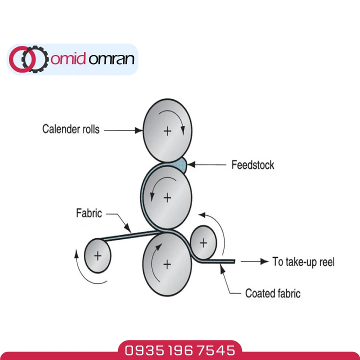 طرح شماتیکی کلندر لاستیک