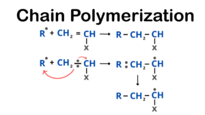 پلیمریزاسیون زنجیری