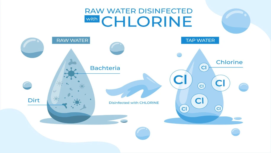 کلریناسیون یا کلرزنی