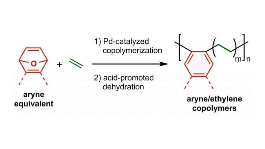 کوپلیمریزاسیون چیست؟