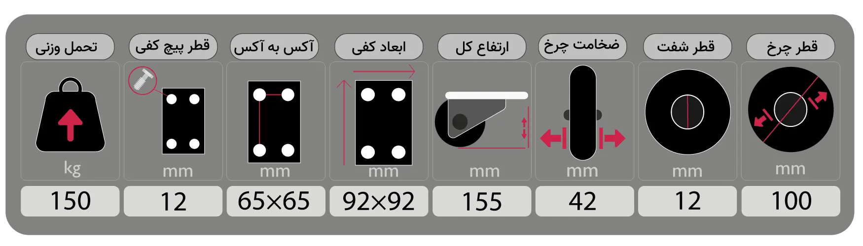 مشخصات فنی چرخ دایکاست سایز 100