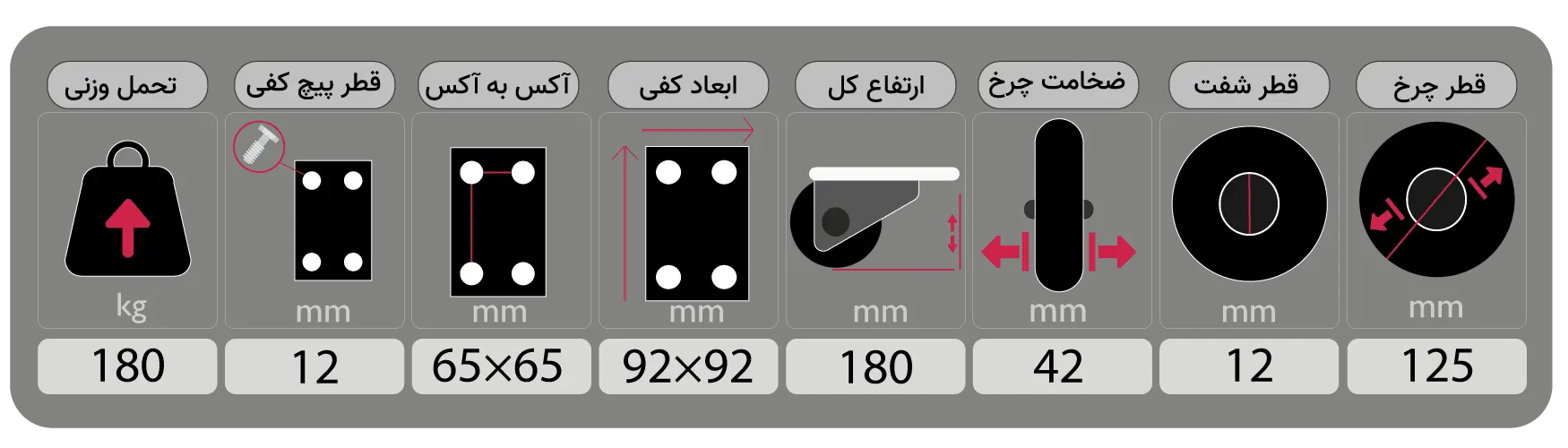 مشخصات فنی چرخ دایکاست سایز 125